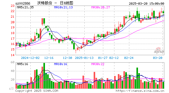 沃特股份