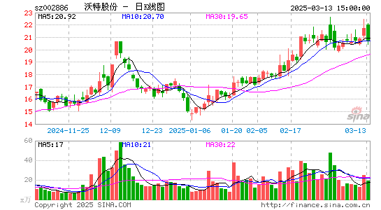 沃特股份