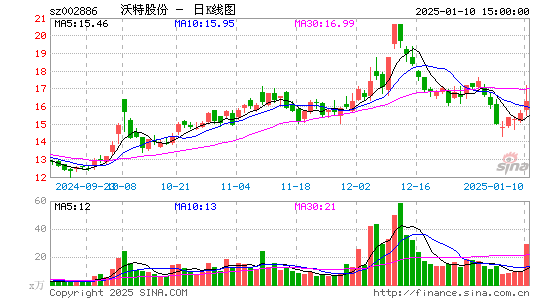 沃特股份