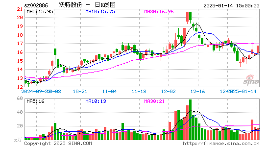 沃特股份