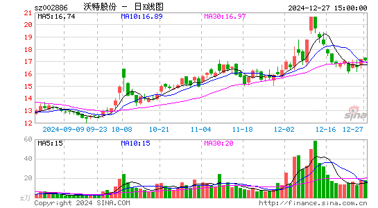 沃特股份