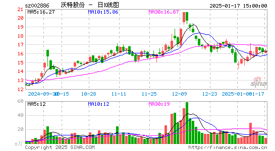 沃特股份