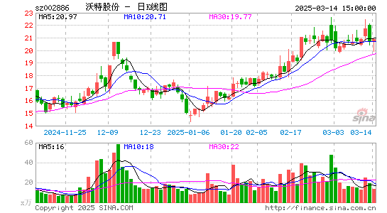 沃特股份