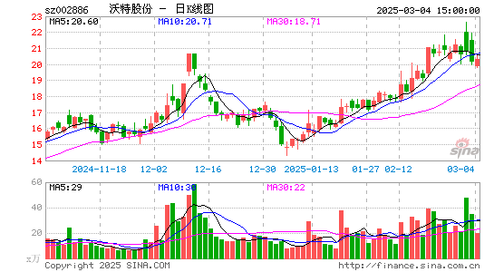 沃特股份