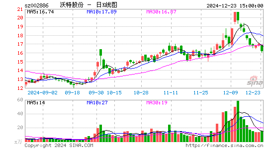 沃特股份