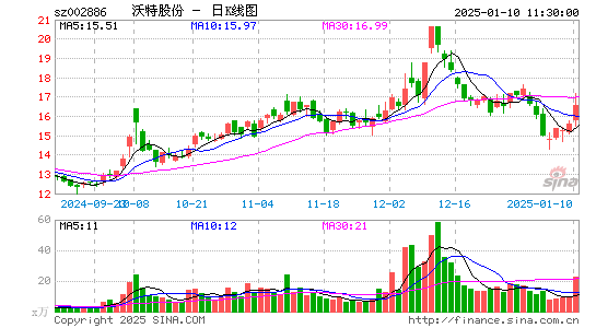 沃特股份