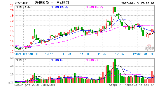 沃特股份