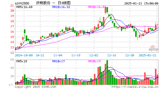 沃特股份