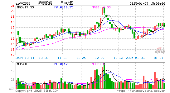 沃特股份