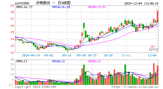 沃特股份