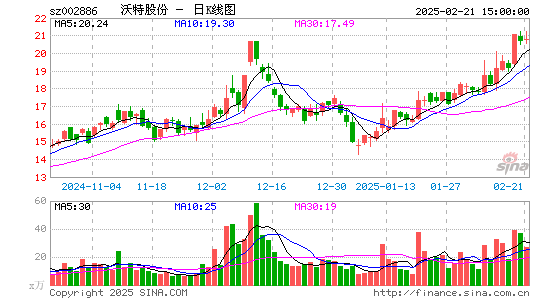 沃特股份