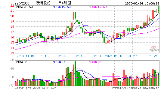 沃特股份