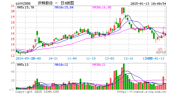 沃特股份