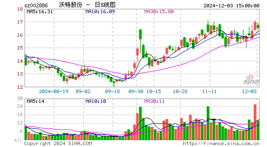 沃特股份