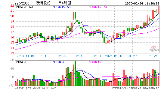 沃特股份