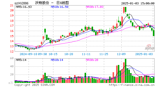 沃特股份