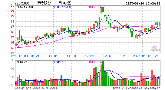 沃特股份