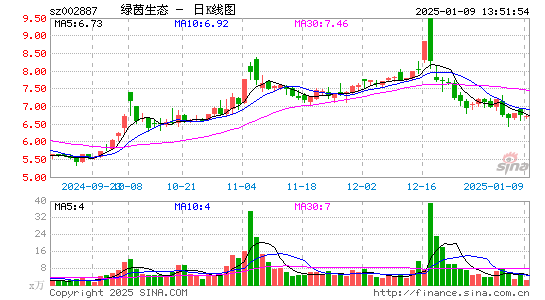 绿茵生态