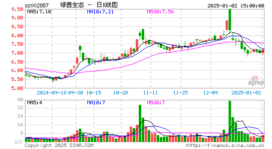 绿茵生态