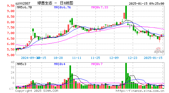 绿茵生态