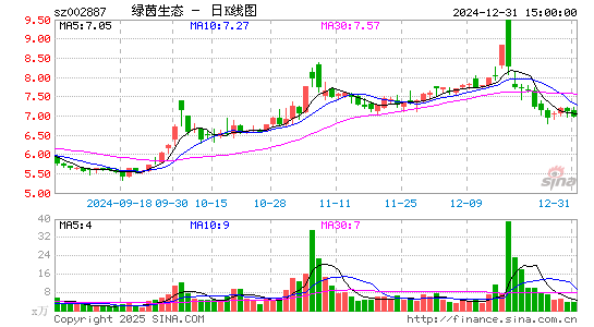 绿茵生态