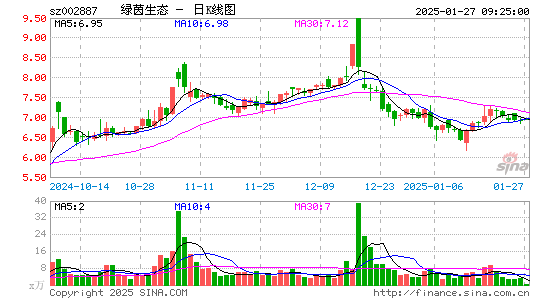 绿茵生态