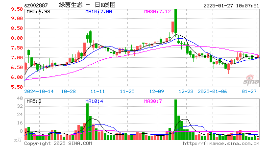 绿茵生态