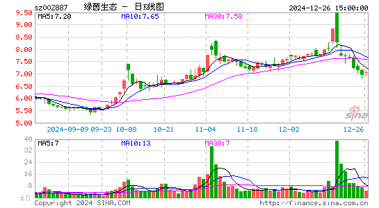 绿茵生态