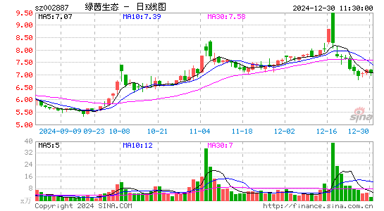 绿茵生态