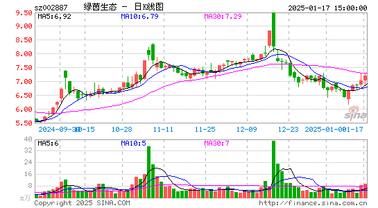 绿茵生态