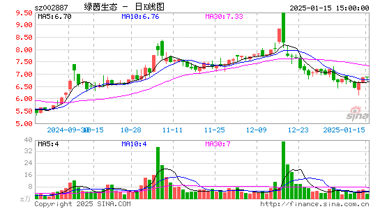 绿茵生态