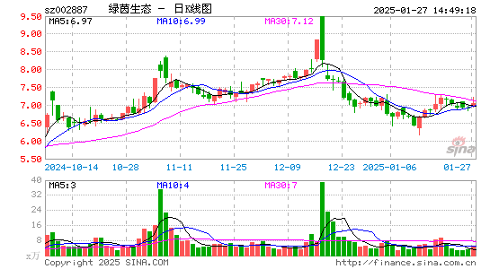 绿茵生态