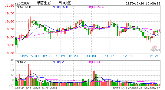 ������̬