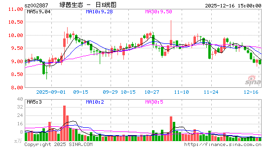 ������̬