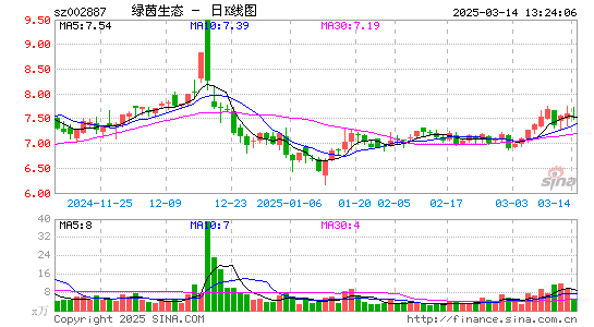 绿茵生态