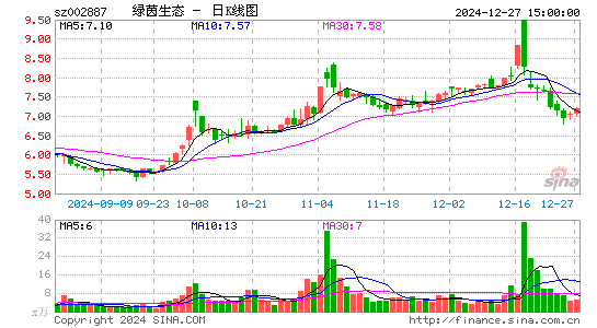 绿茵生态