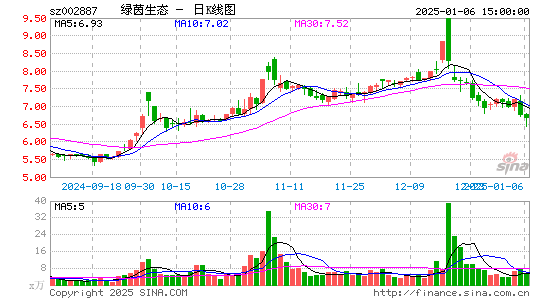 绿茵生态