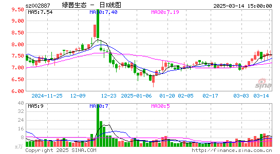 绿茵生态