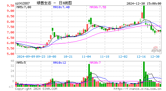 绿茵生态