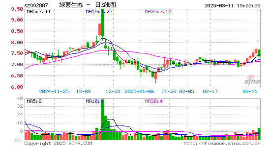 绿茵生态