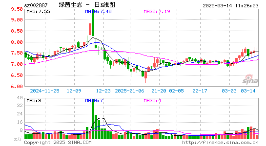 绿茵生态