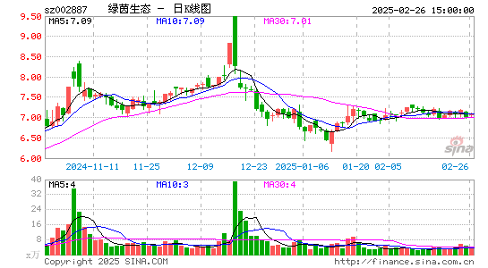 绿茵生态