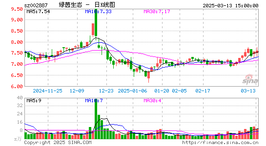 绿茵生态