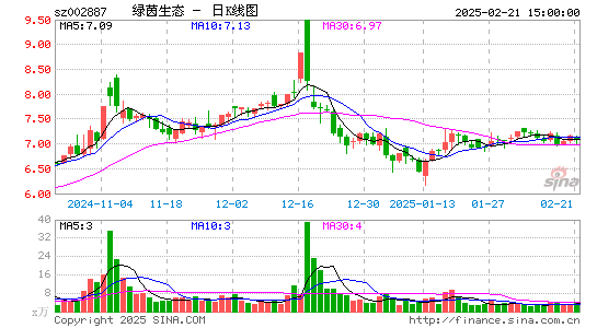 绿茵生态