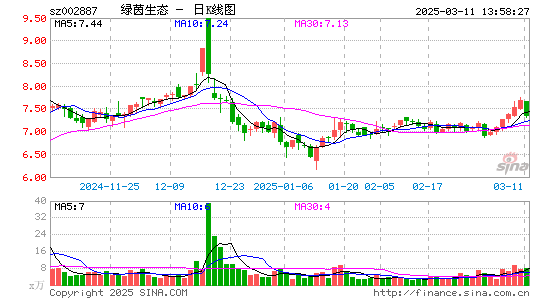 绿茵生态