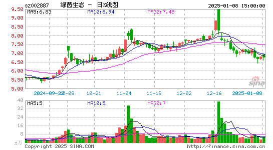 绿茵生态