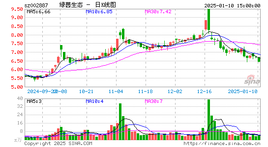 绿茵生态