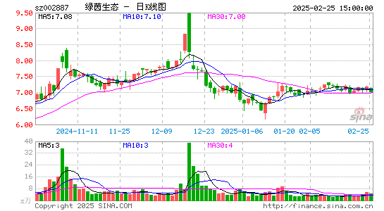 绿茵生态