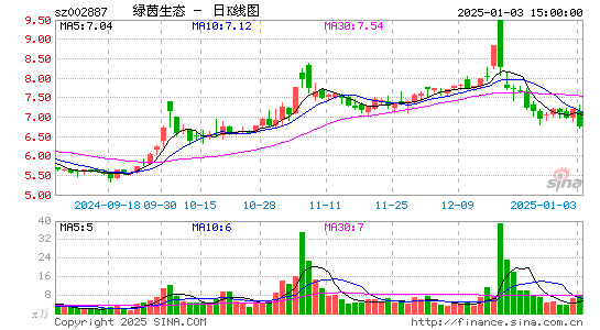 绿茵生态