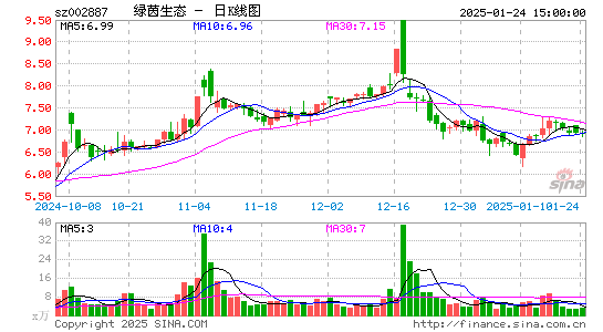 绿茵生态